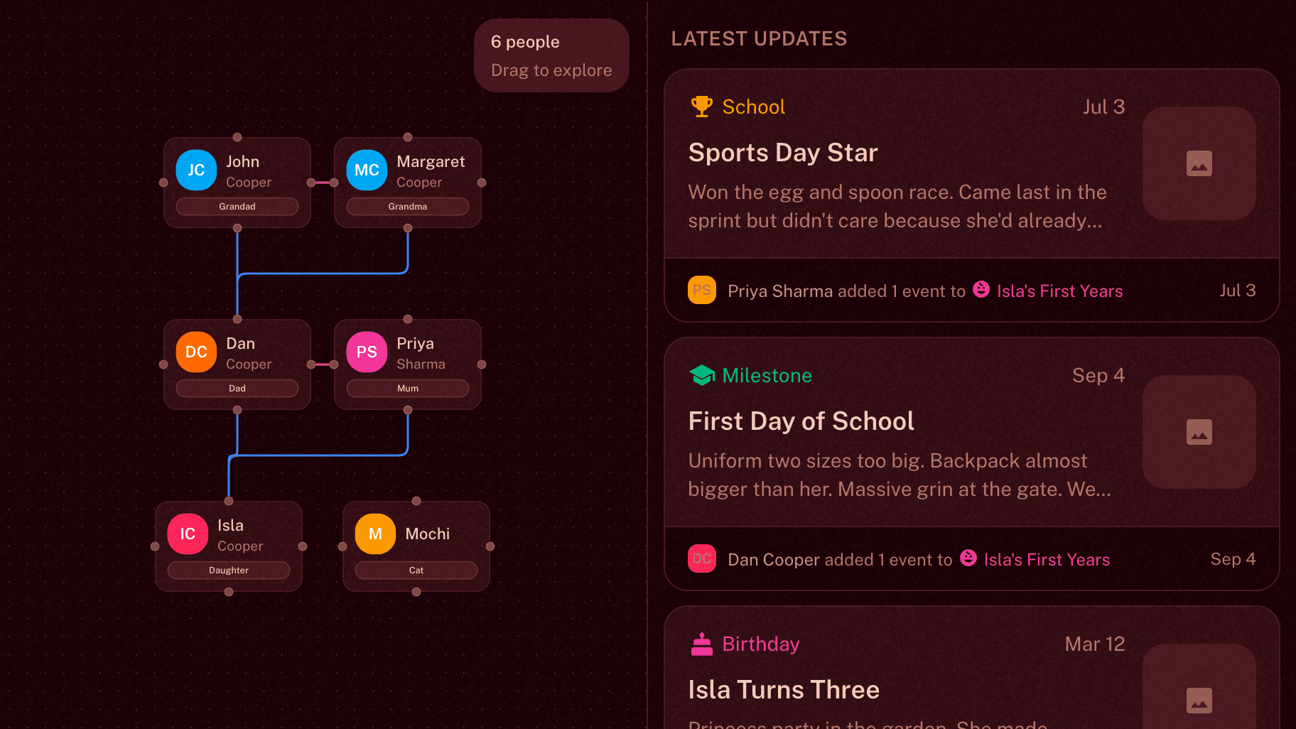Lovd collection with multiple contributors