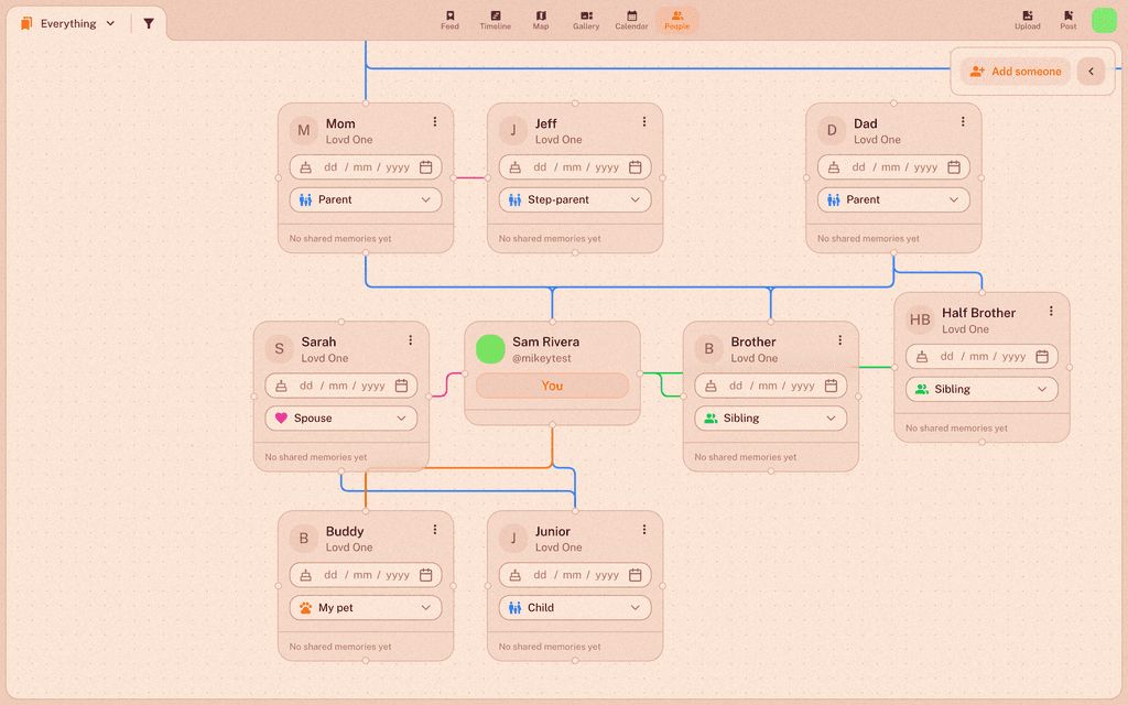 The People page showing the relationship graph with family members connected across generations