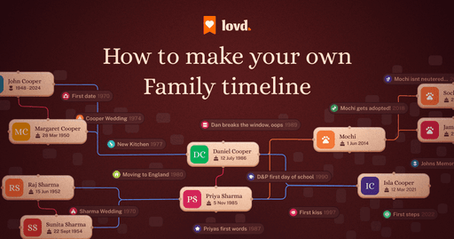 How to make your own family timeline